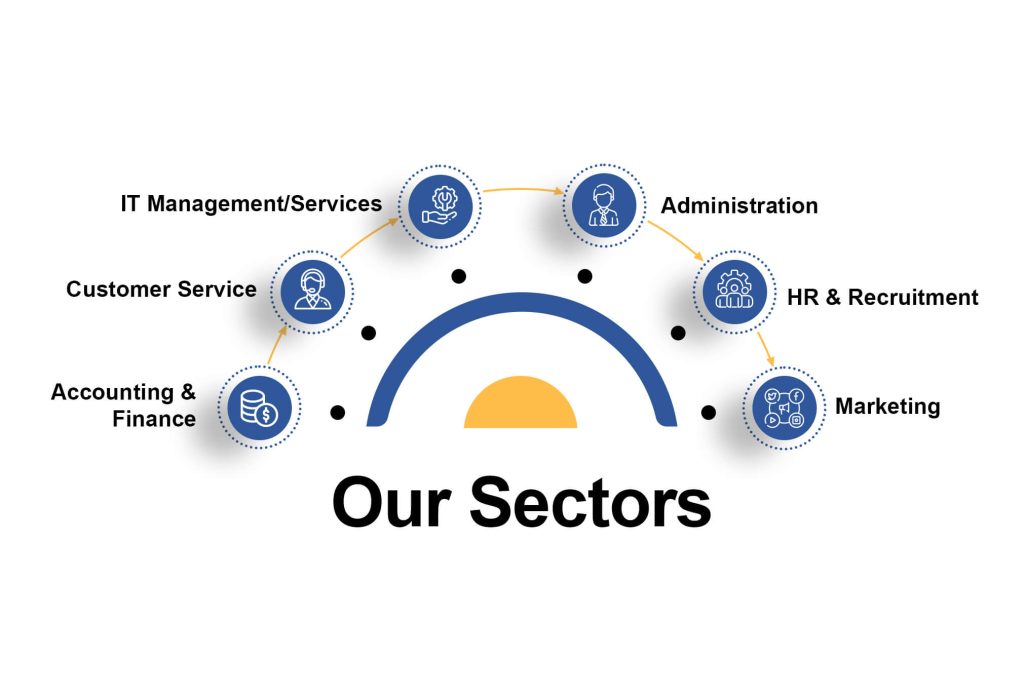Our BPO Sectors - P&O